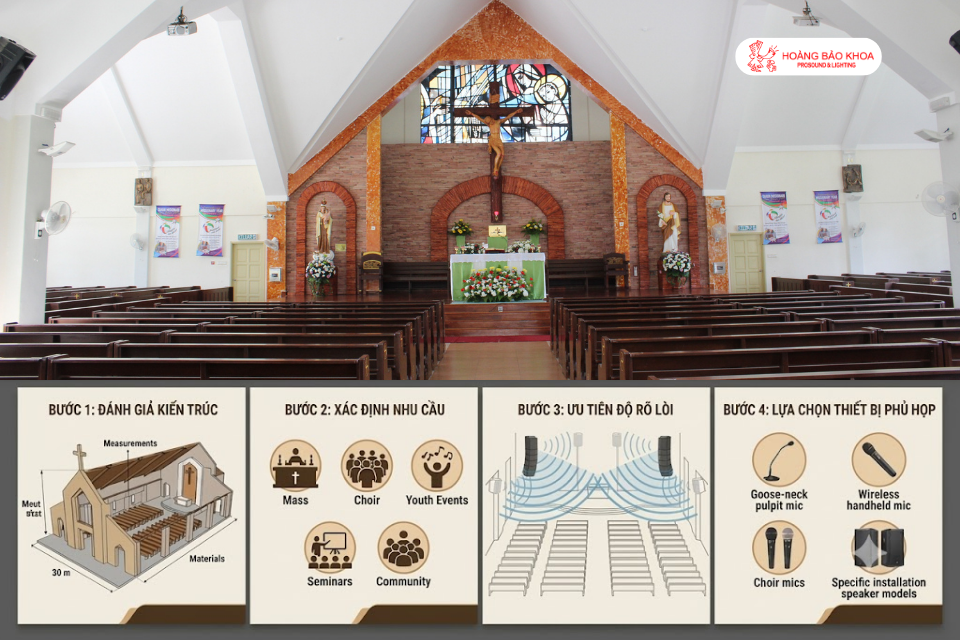 Where Should You Start When Planning an Audio System for a New Church?