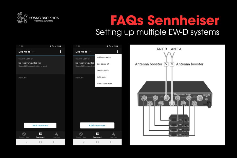 FAQs Sennheiser | Setting up multiple EW-D systems