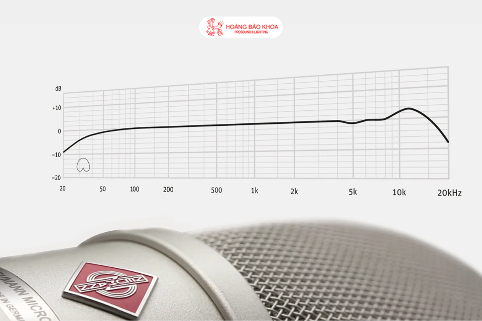 How Is Frequency Response Related to Sound?