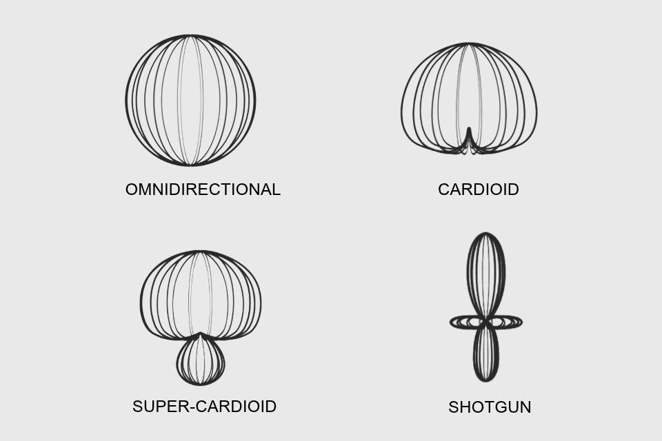 Hướng Dẫn Chọn Hướng Thu Micro (Pick-up Pattern) Sennheiser Chuẩn Kỹ Thuật