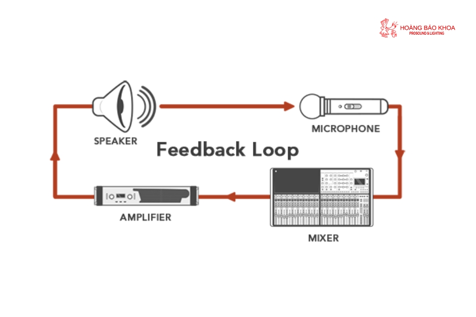 Why Do Church Sound Systems Often Experience Feedback?