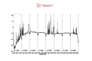 Wireless Audio Dropouts: RF Environment, Interference, and Advanced Configuration for Sennheiser Systems