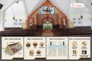 Where Should You Start When Planning an Audio System for a New Church?