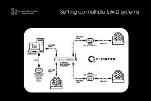 Popular Lighting Control Protocols and Platforms: DMX, Art-Net, sACN, and Lighting over IP