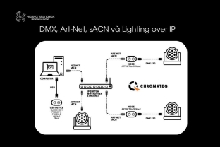 Các giao thức và nền tảng điều khiển ánh sáng phổ biến: DMX, Art-Net, sACN và Lighting over IP