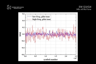 EW G3/G4 - Hiểu về Pilot Tone