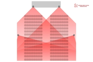 Proper Church Loudspeaker Placement to Improve Speech Intelligibility