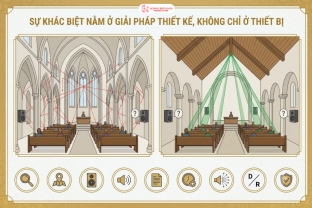 Vì Sao Cùng Một Thiết Bị Nhưng Hai Nhà Thờ Lại Cho Chất Lượng Âm Thanh Khác Nhau?