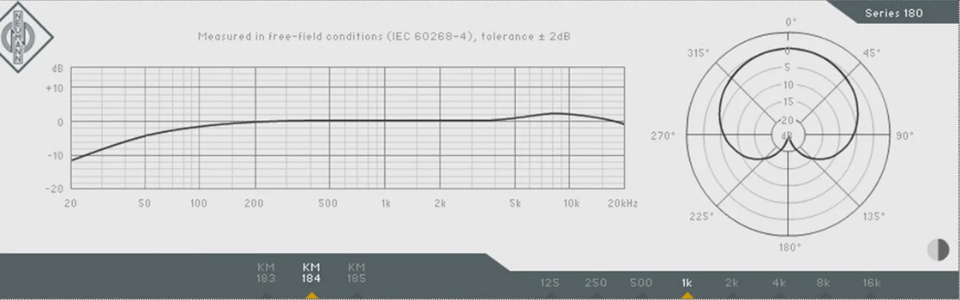 What Does Frequency Response Tell Us?