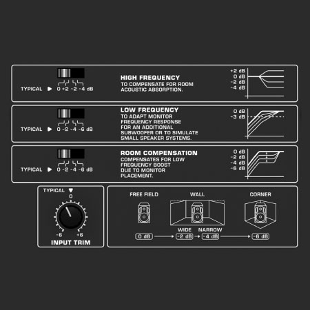 Environmentally Friendly