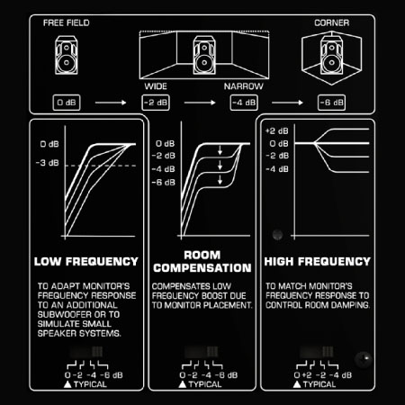Suited for All Placements
