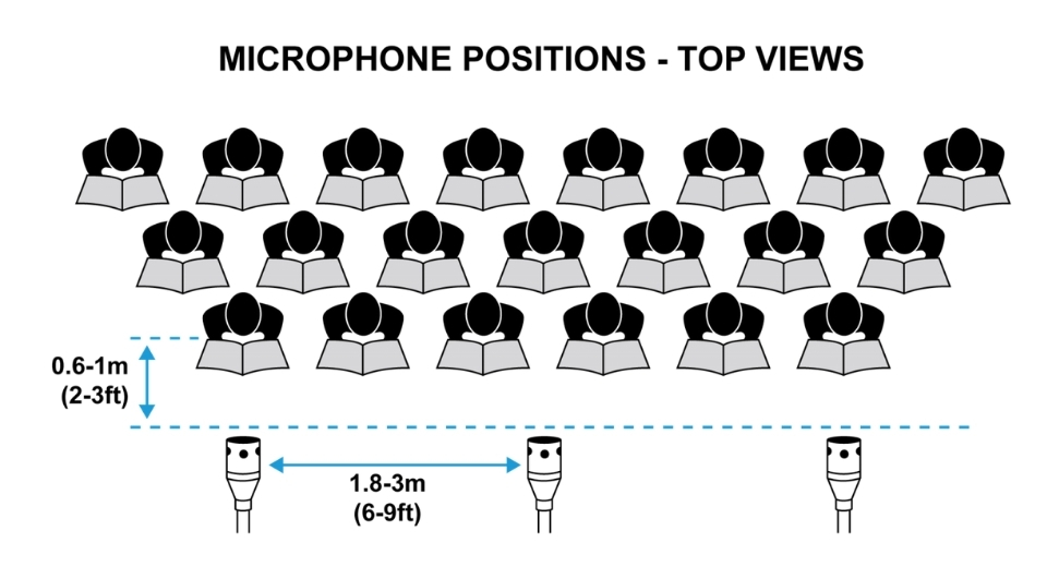 Micro Và Cách Bố Trí Có Ảnh Hưởng Rất Lớn