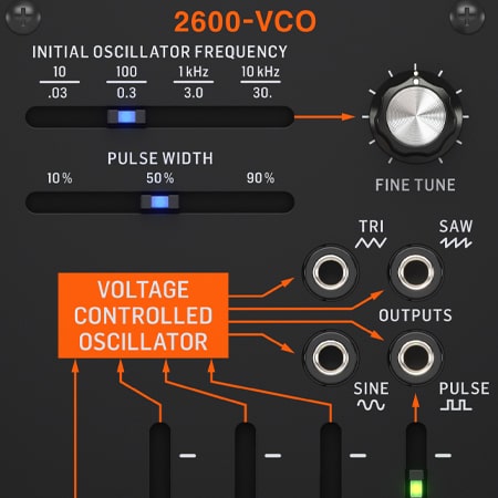 Oscillator Modules Behringer 2600-VCO