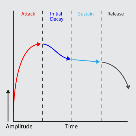 MS-1-BK Analog Synthesizer Behringer
