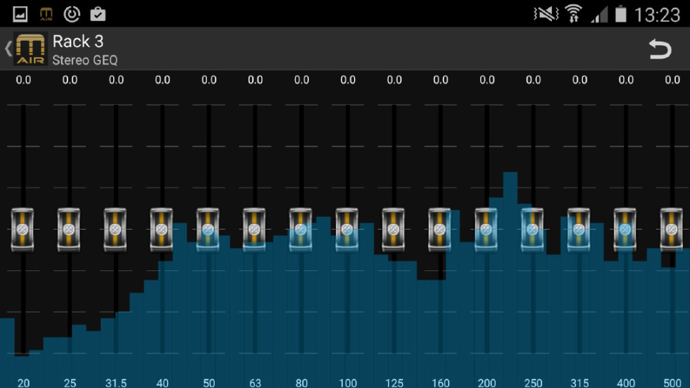 RTA 100 Băng Tần cho tất cả Kênh 1