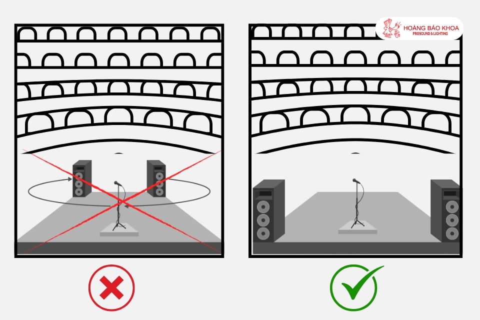 Why do church sound systems often experience feedback?