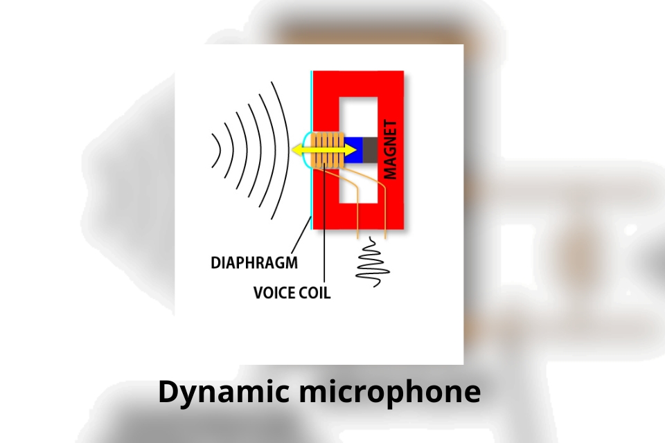Livestream mục đích hát thì micro condenser hay dynamic phù hợp hơn? 