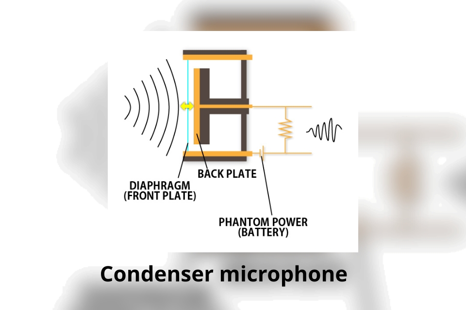 Livestream mục đích hát thì micro condenser hay dynamic phù hợp hơn? 