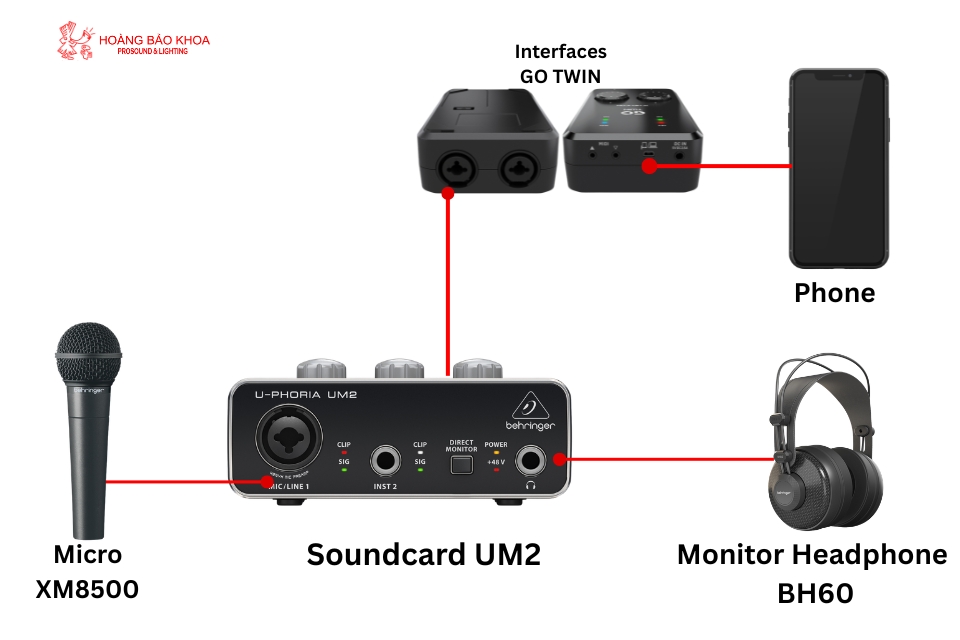 Professional Smartphone Livestream Setup