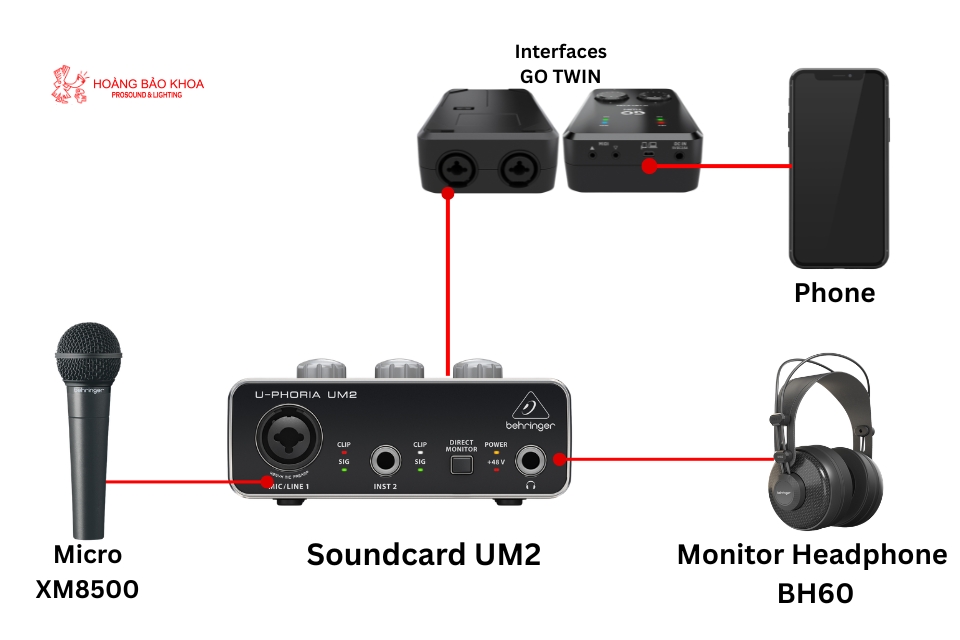 Do You Need a Sound Card for TikTok Livestreaming?