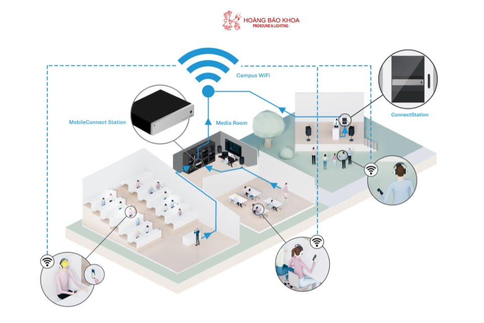 MobileConnect là gì? Giải pháp truyền phát âm thanh qua WiFi của Sennheiser