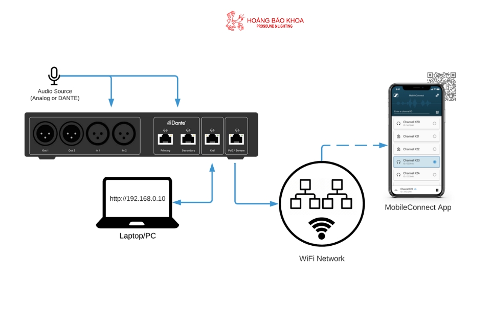 Hướng dẫn triển khai và sử dụng Sennheiser MobileConnect