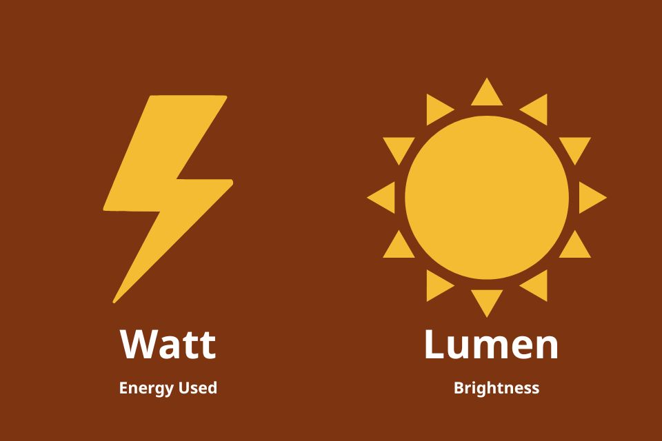 Does Higher Wattage Always Mean a Brighter High-Power LED Light?