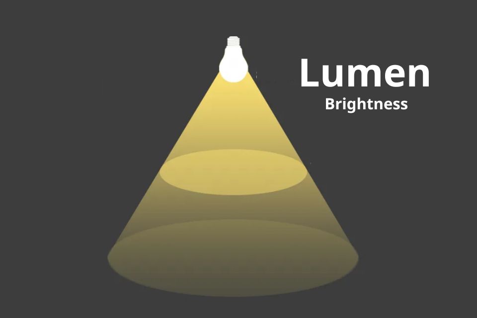 Does Color Temperature Affect Brightness?