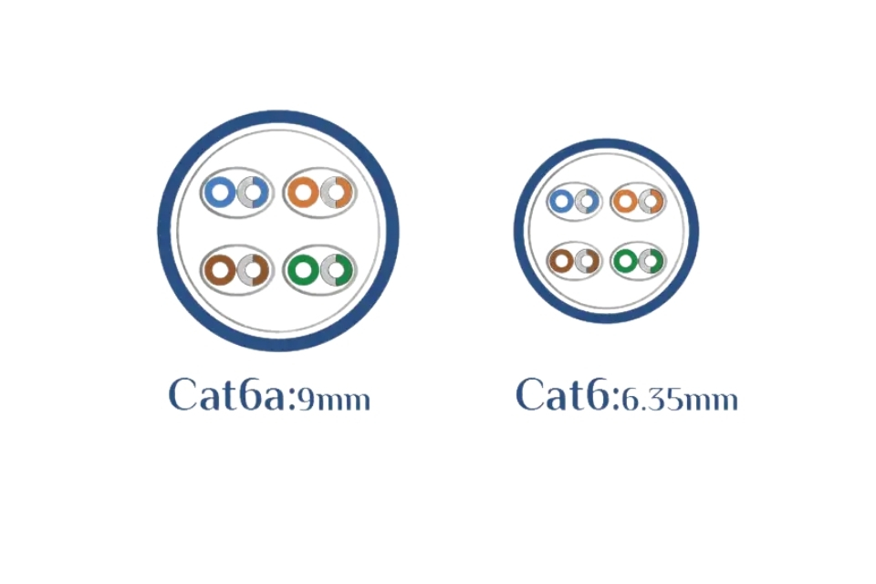 CAT 6 và CAT 6A khác nhau thế nào? So sánh chi tiết