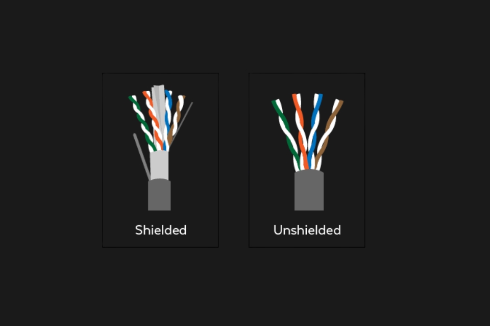 Category và Shielding là gì trong cáp mạng?