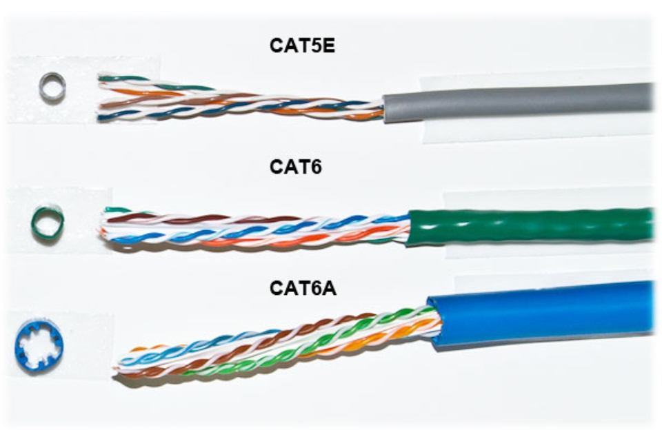 Category và Shielding là gì trong cáp mạng?