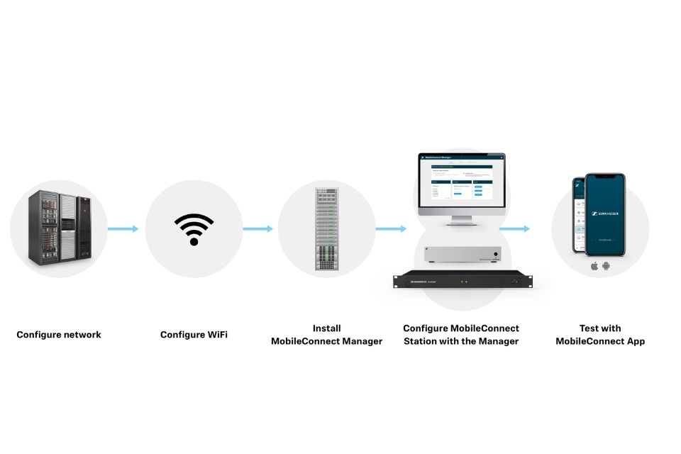 Sennheiser MobileConnect Manager Mode