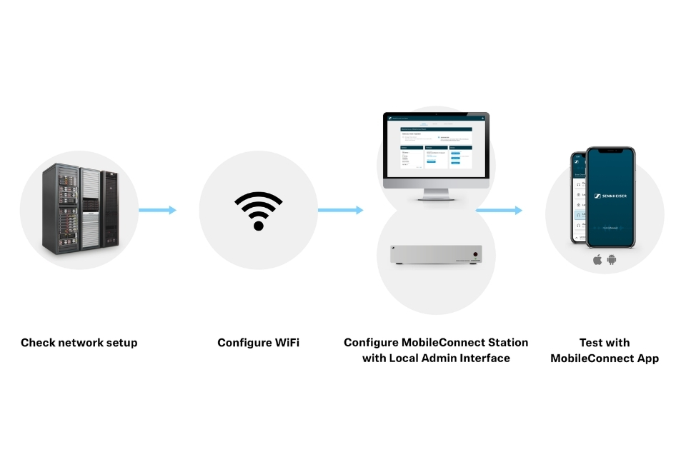 Sennheiser MobileConnect Standalone Mode