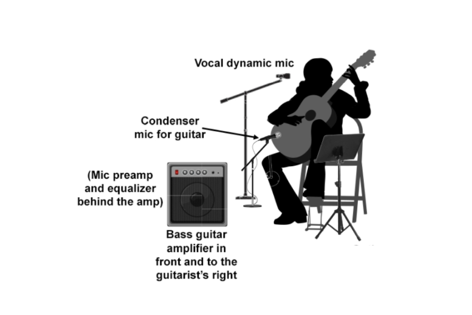 What is a guitar amp used for? Its role and how to choose a guitar amp for beginners