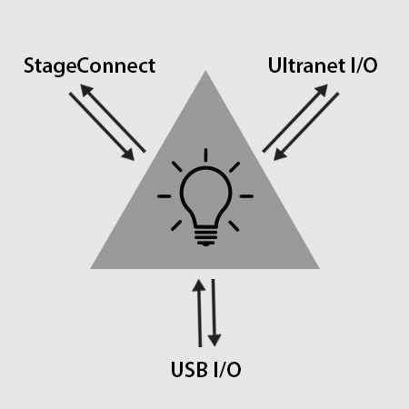 Định tuyến tự động điều chỉnh