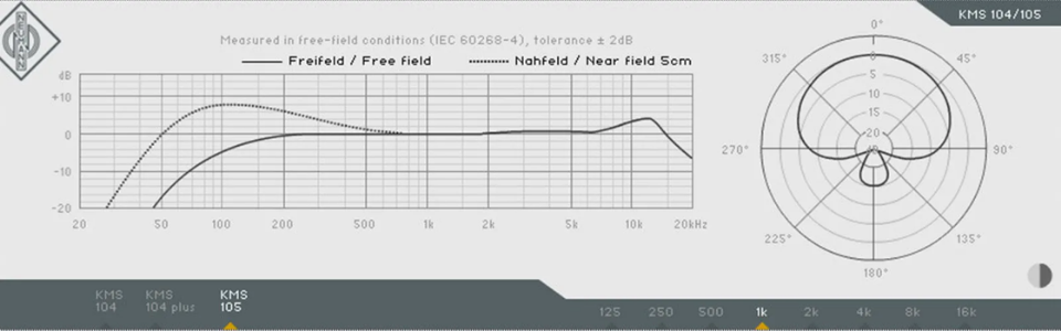 How to Read a Frequency Response Graph