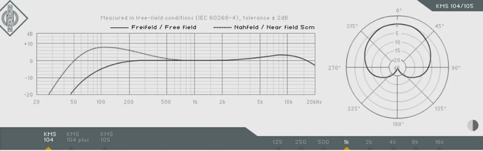 How to Read a Frequency Response Graph