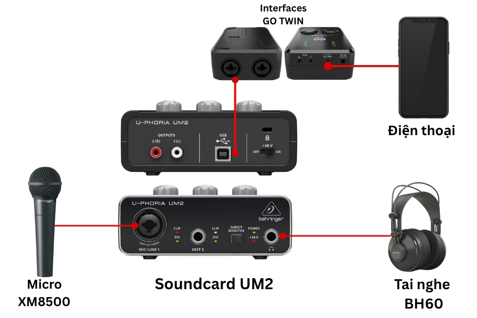 Sơ đồ kết nối COMBO LIVESTREAM 2-Mobile