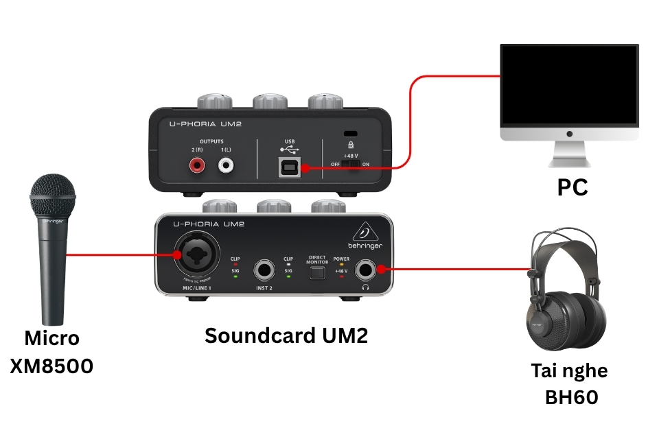 Sơ đồ kết nối COMBO LIVESTREAM 2 - PC