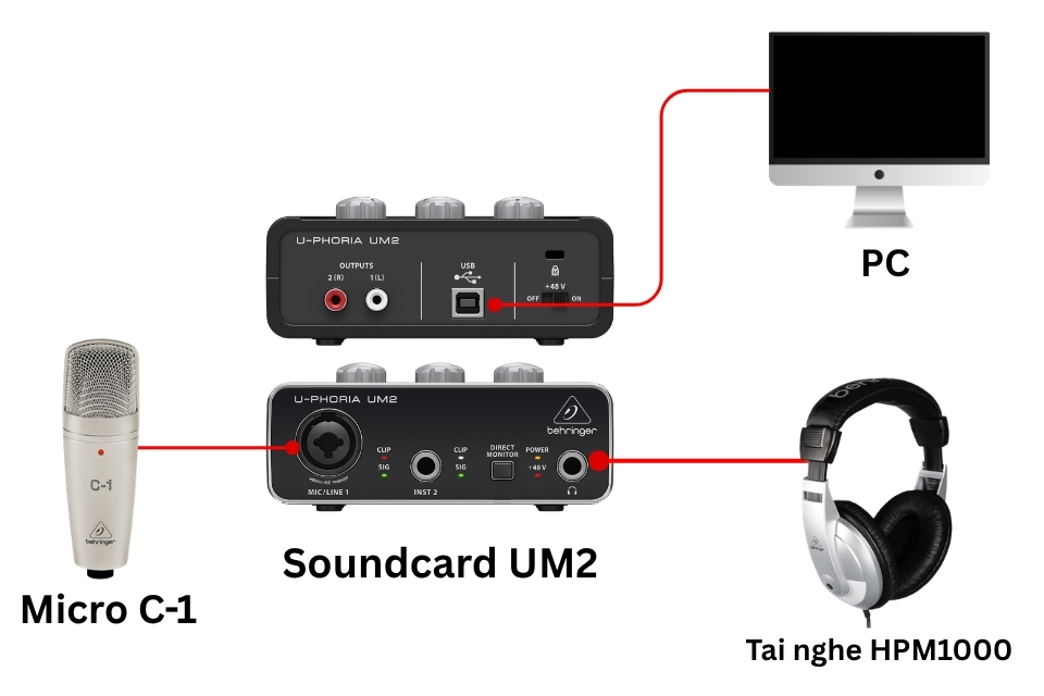 Sơ đồ kết nối COMBO LIVESTREAM 4 - PC