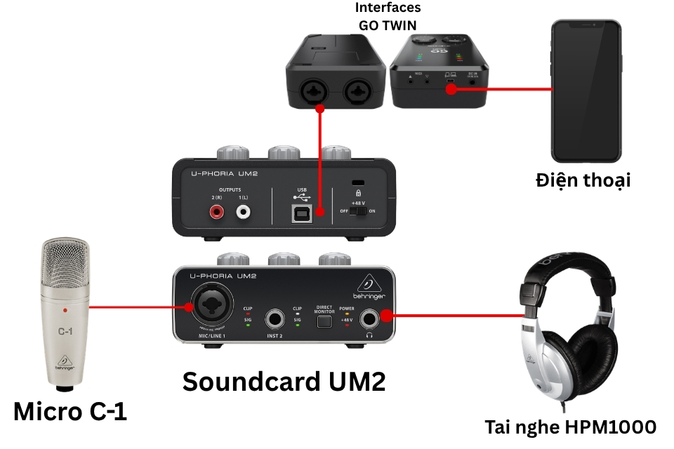 Sơ đồ kết nối COMBO LIVESTREAM 4-Mobile