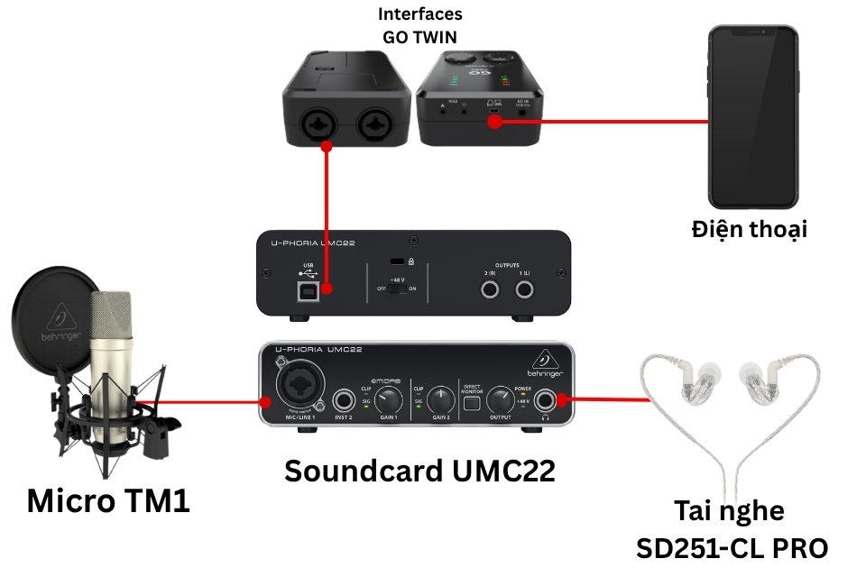 Sơ đồ kết nối COMBO LIVESTREAM 5-Mobile