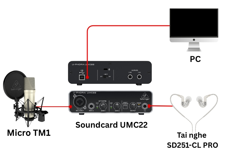 Sơ đồ kết nối COMBO LIVESTREAM 5 - PC