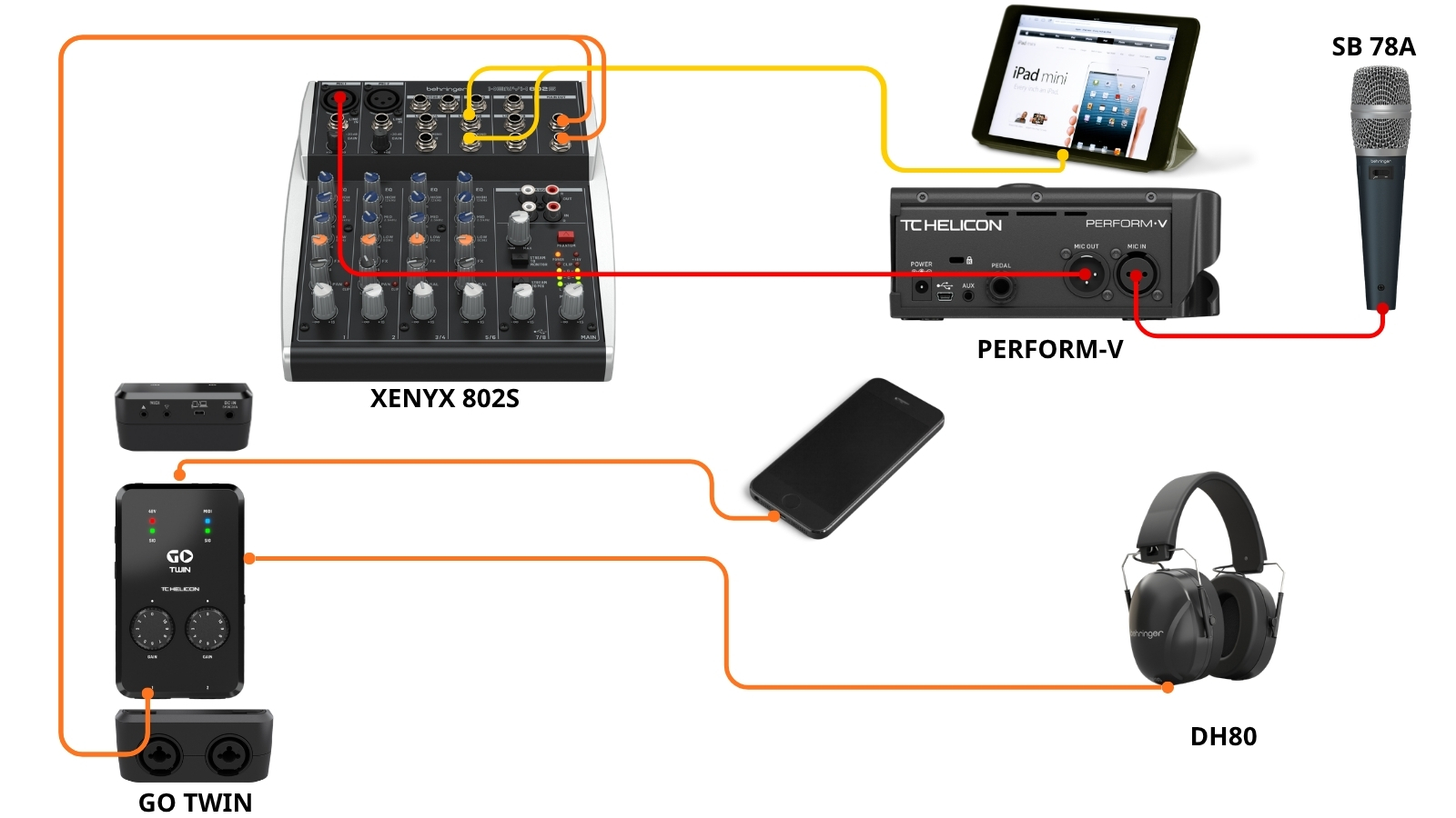 Combo Livestream XENYX 802S