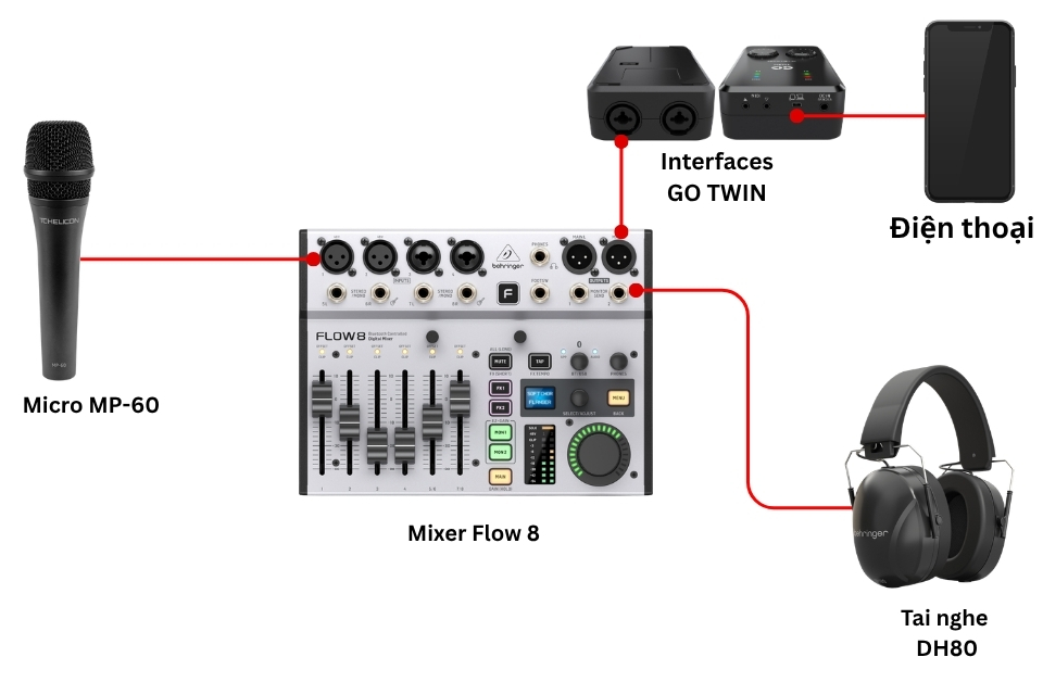 Sơ đồ kết nối COMBO LIVESTREAM 1-Mobile