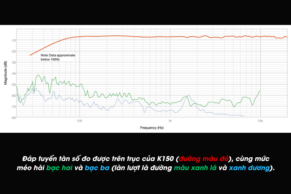 Extended Low-frequency Performance