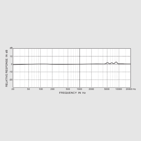 Great Sound From Every Angle