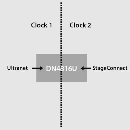 Chuyển đổi tỷ lệ mẫu tích hợp