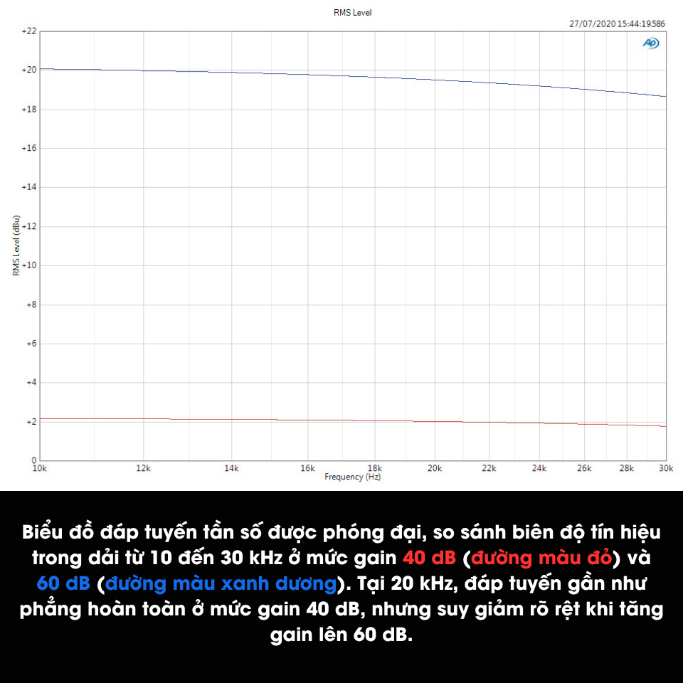 Kết quả đo distortion, noise và crosstalk