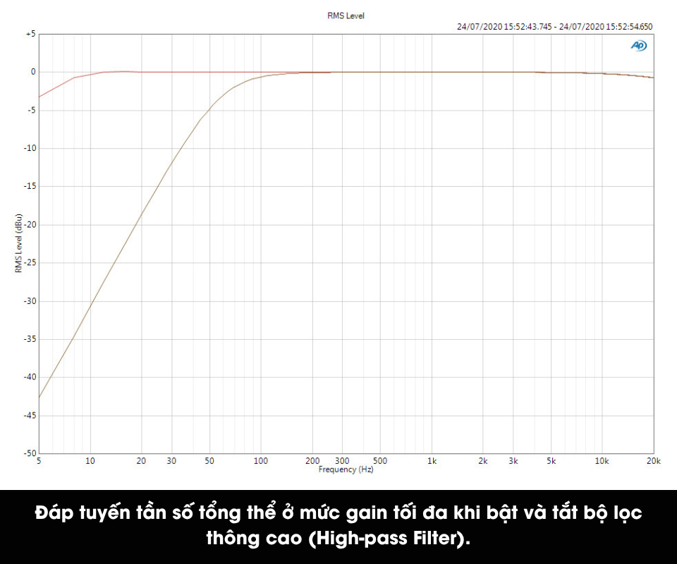 Kết quả đo distortion, noise và crosstalk